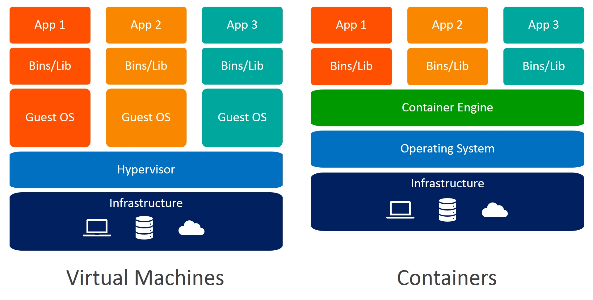 containers-vs-virtual-machines