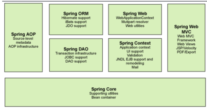 spring_component
