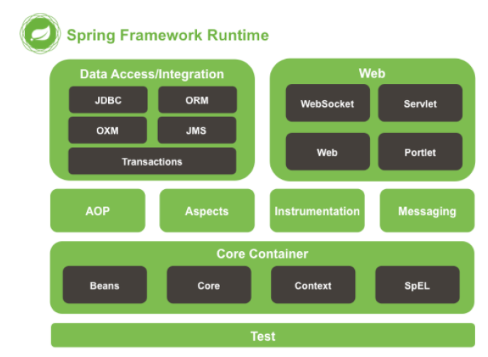 spring_framework_runtime